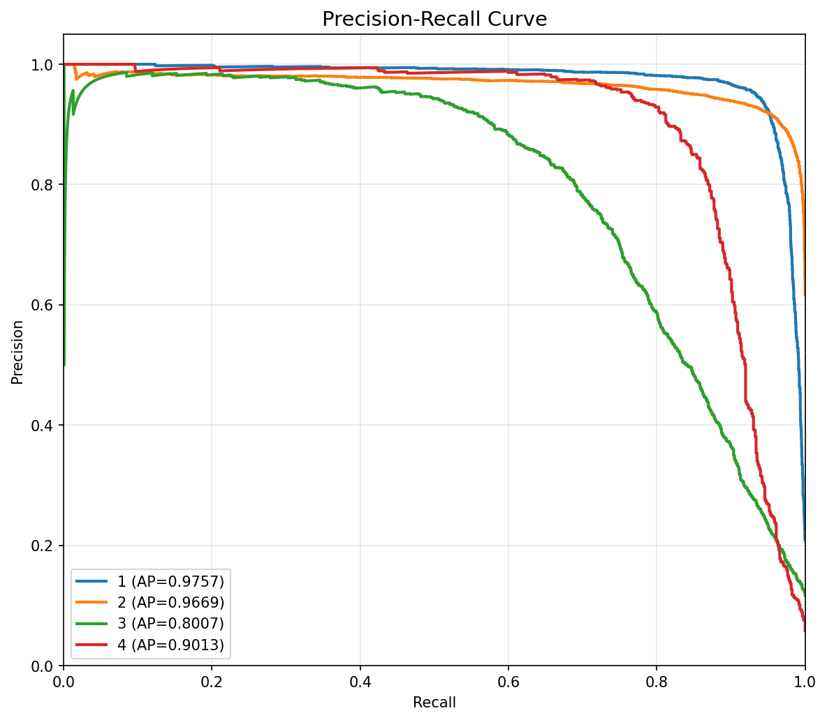 pr_curve