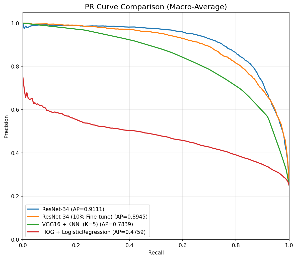 pr_comparison