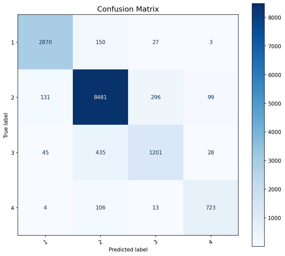 confusion_matrix