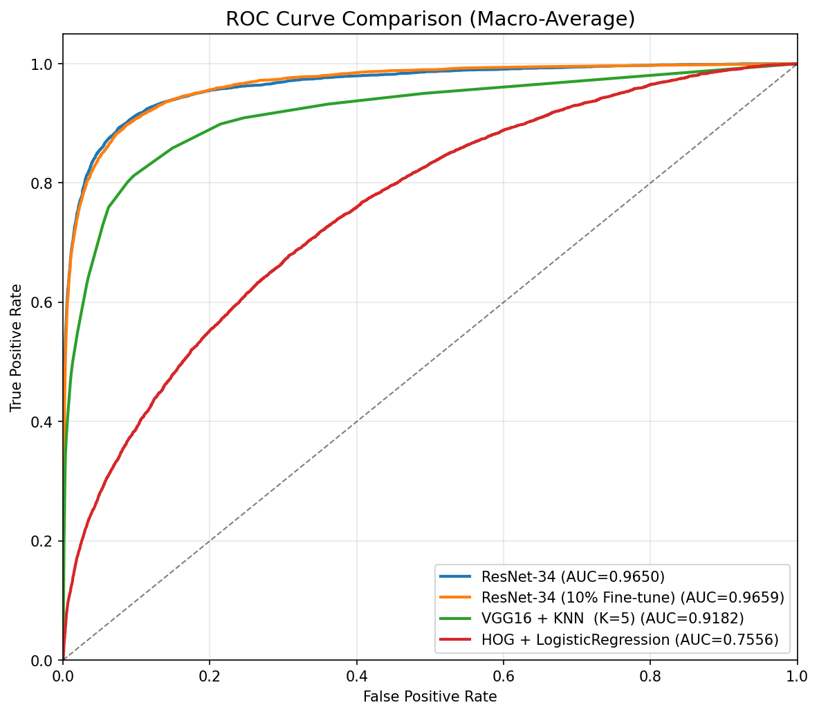 roc_comparison
